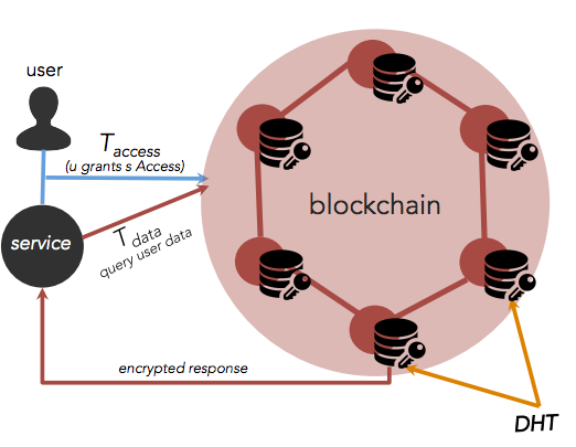 privacy-blockchain