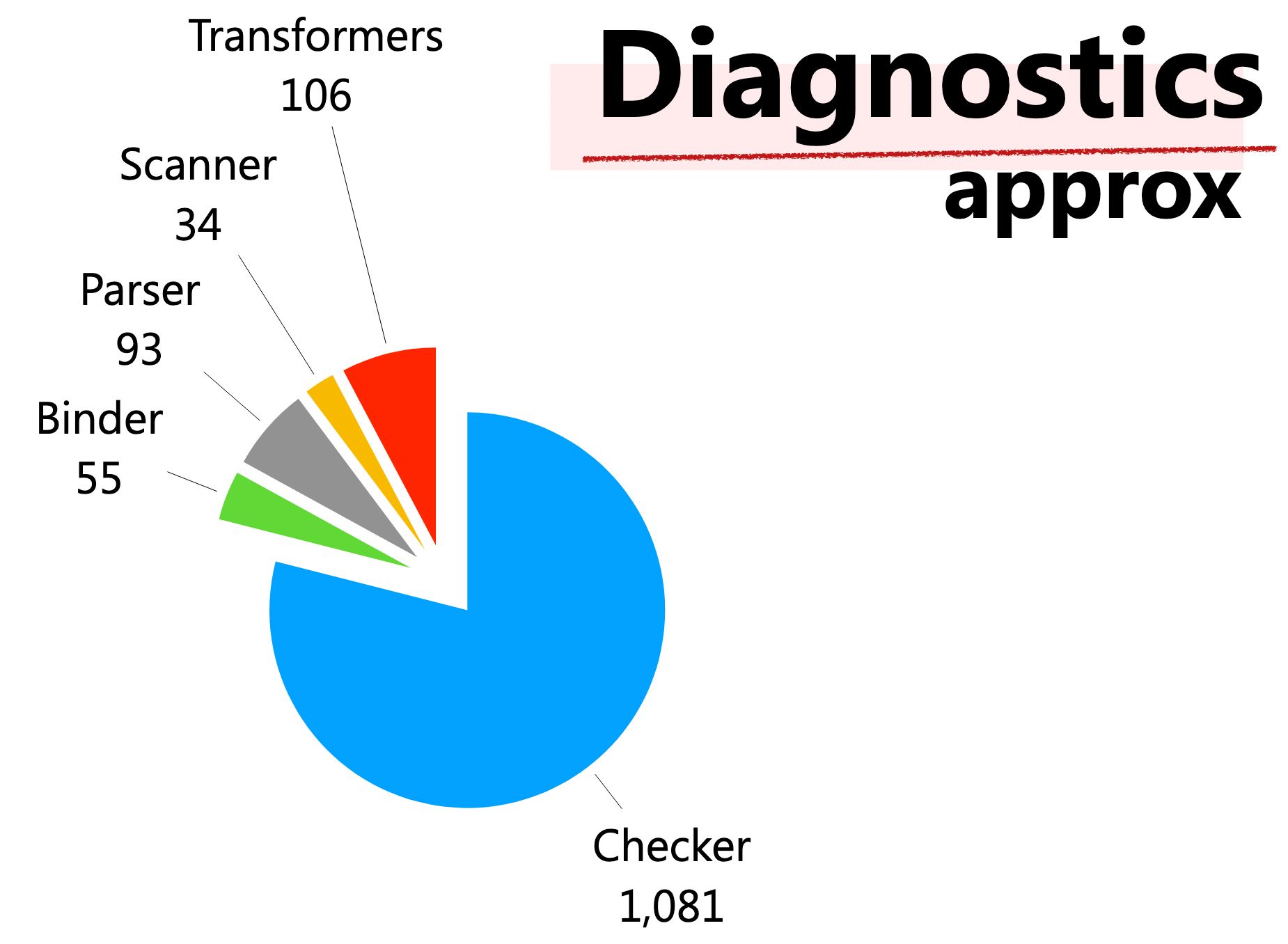 ts-diagnostics